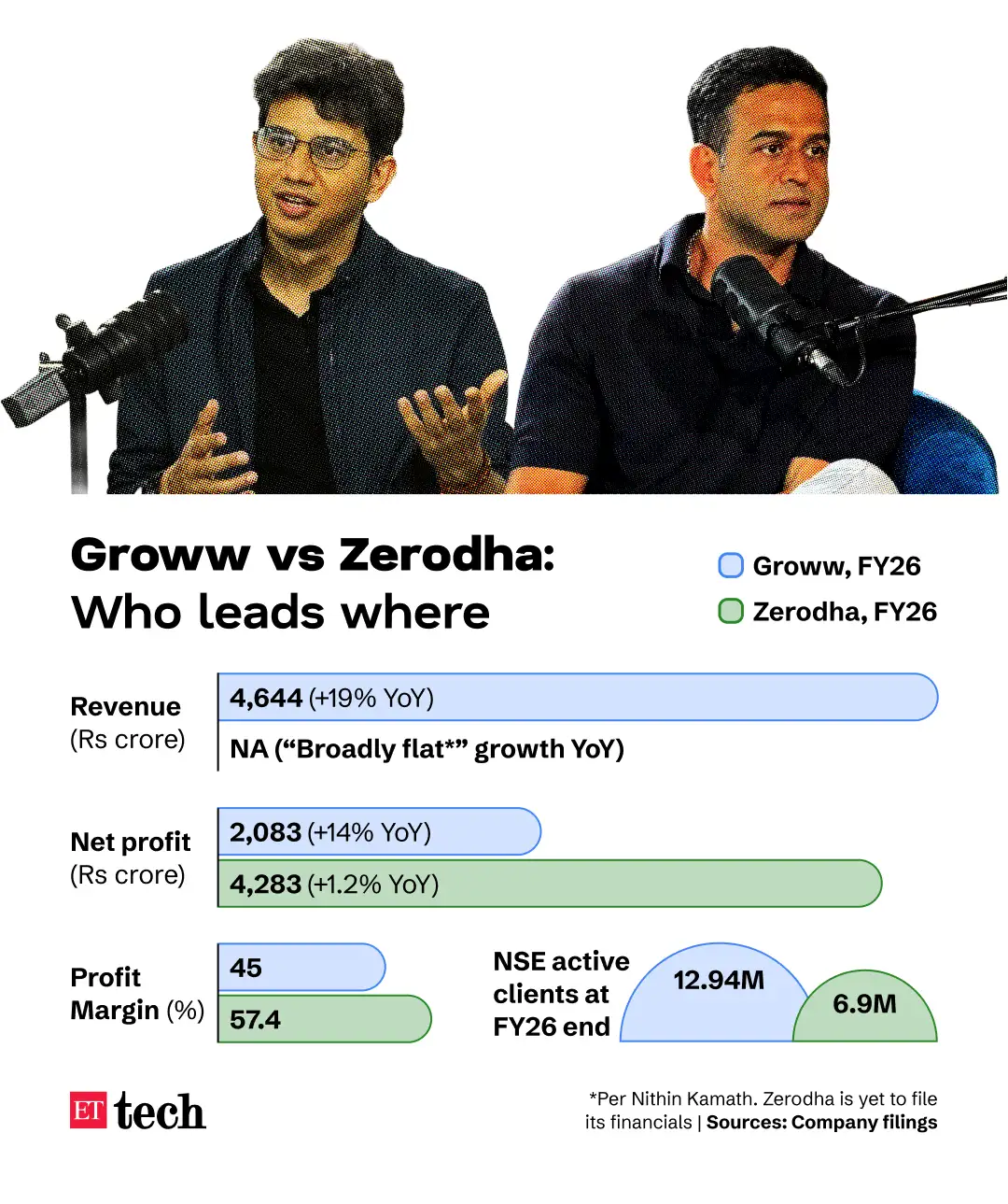 Groww vs Zerodha
